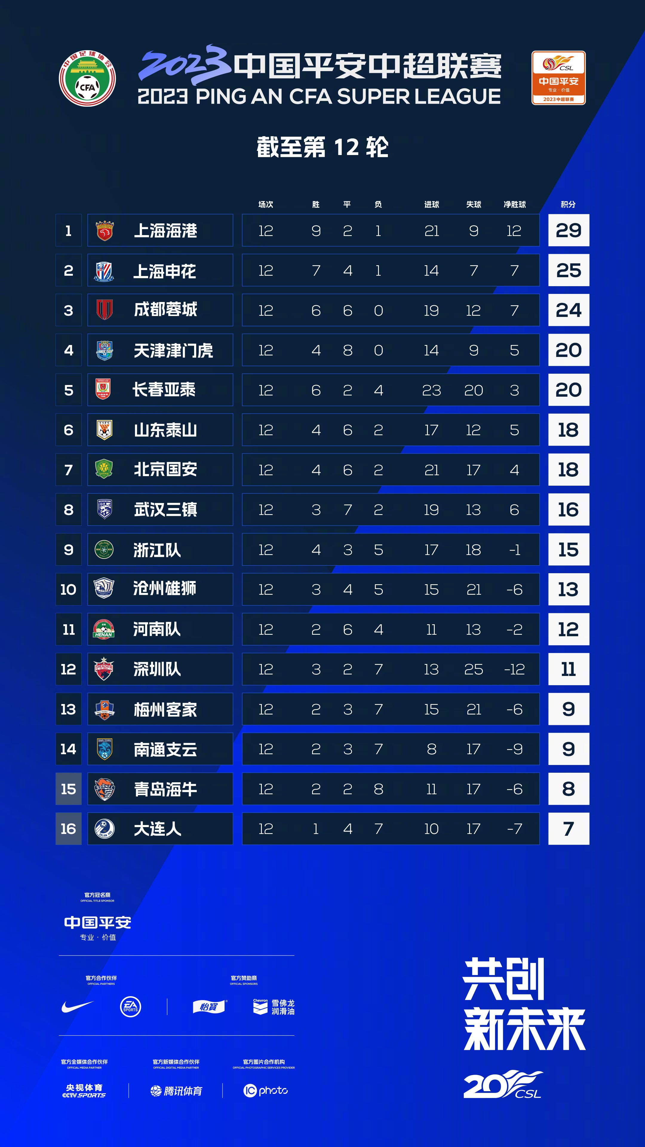 全场比赛结束，那不勒斯2-1卡利亚里。